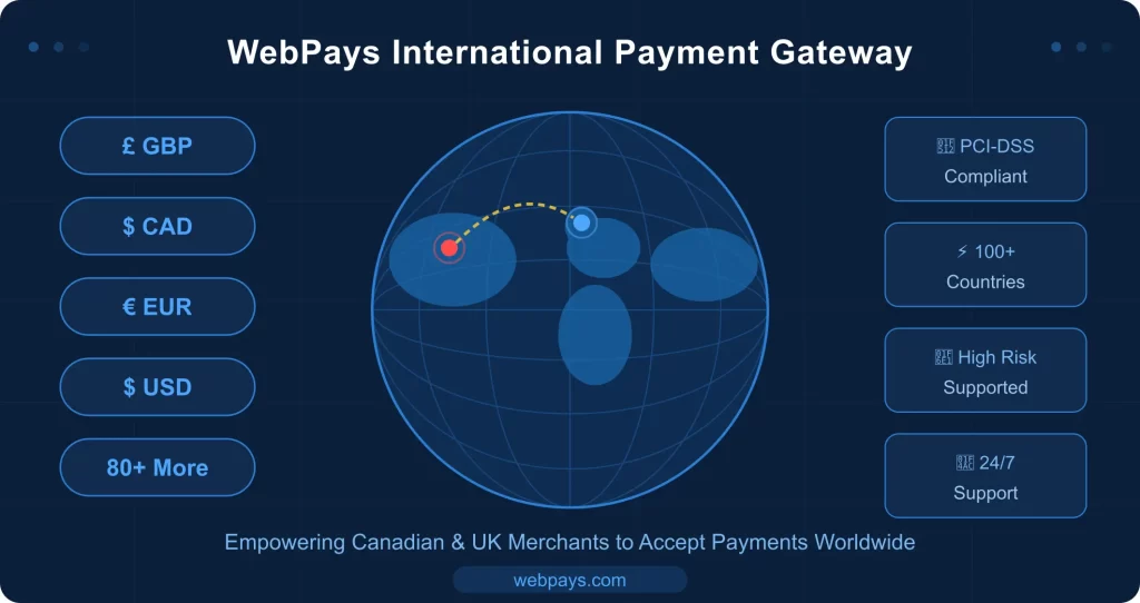 Webpay international payment gateway