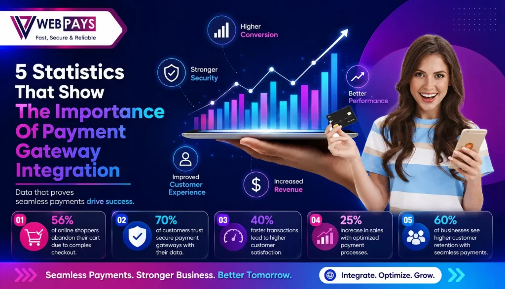 Payment Gateway Integration
