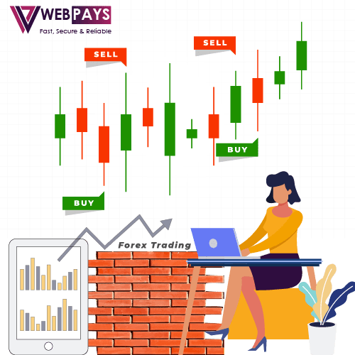 forex merchant account