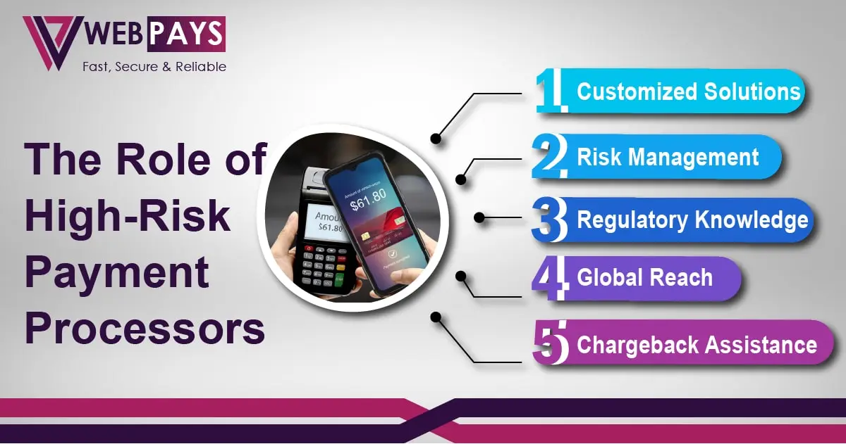 high risk payment processor solutions