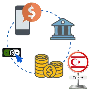 International Payment Gateway in Cyprus