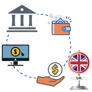 International Payment Gateway UK