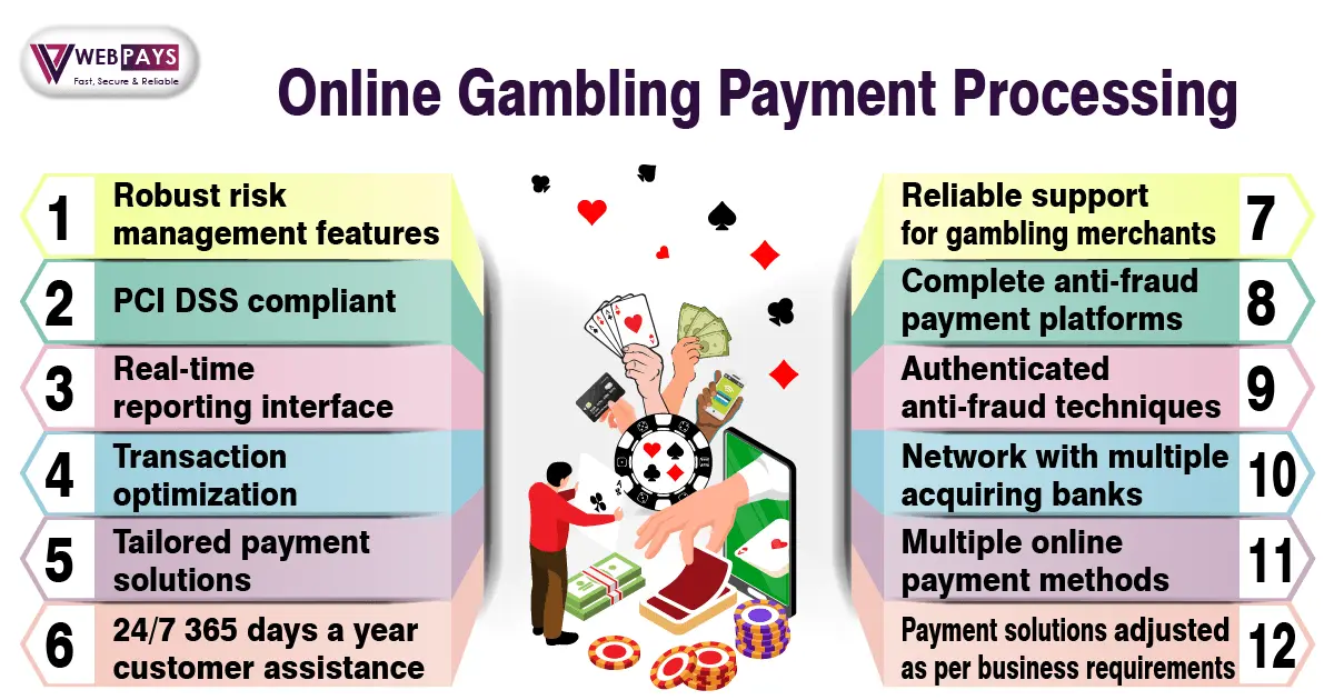 gaming payment gateway
