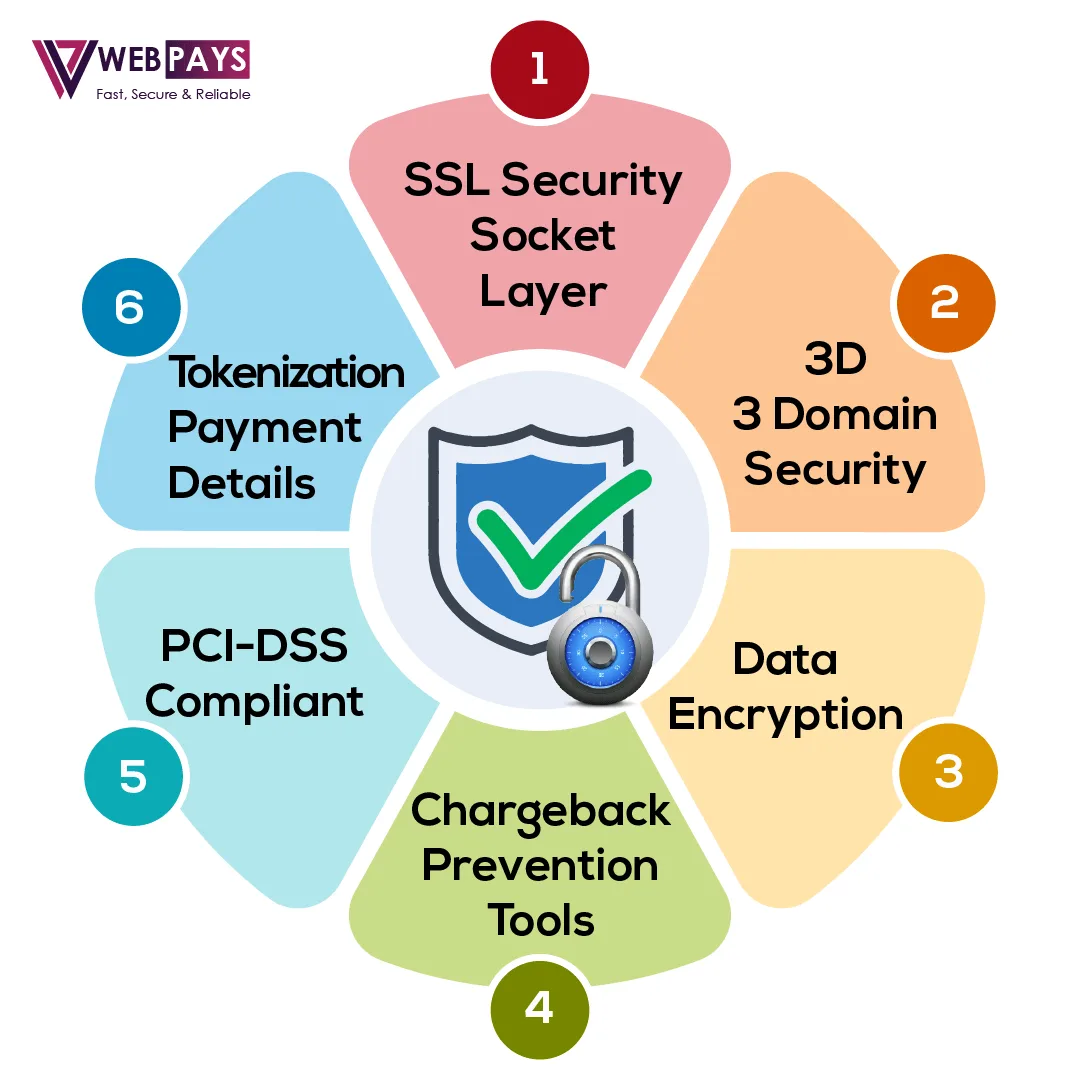 Best High Risk Payment Gateway In Europe